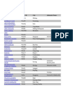 Airports in Indonesia: Name Icao Id City Alternate Name