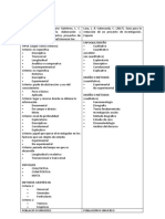 Sintesis Teoria Metodología