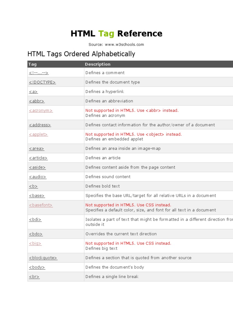 HTML Tags | PDF | Html Element | Html