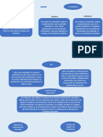 Resumen Mapa Conceptual