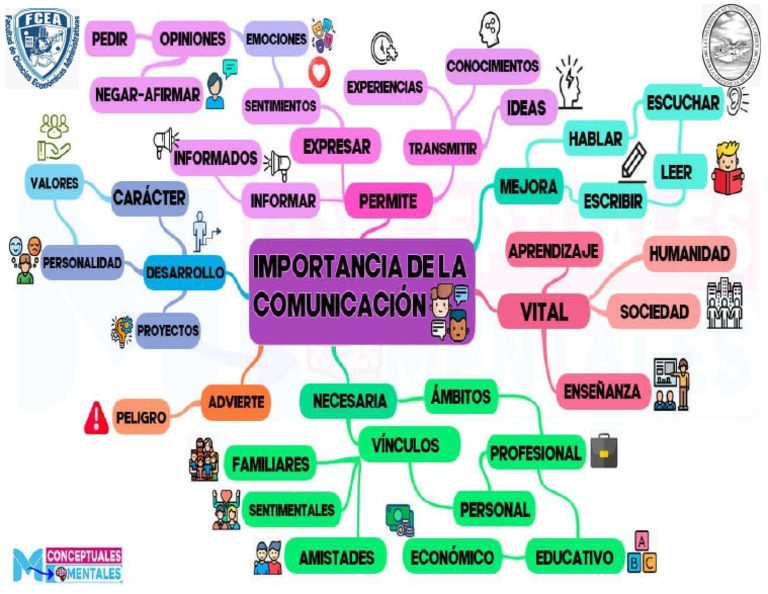 Taller De Comunicaci n Oral Y Escrita Mapa Mental PDF
