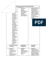 Tematicas Brujulas - Habitos para Unamentalidad Emprendedora