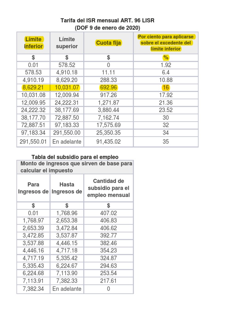 Tabla Isr Salarios PDF