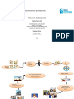 Mapa Mental Procesos Ii