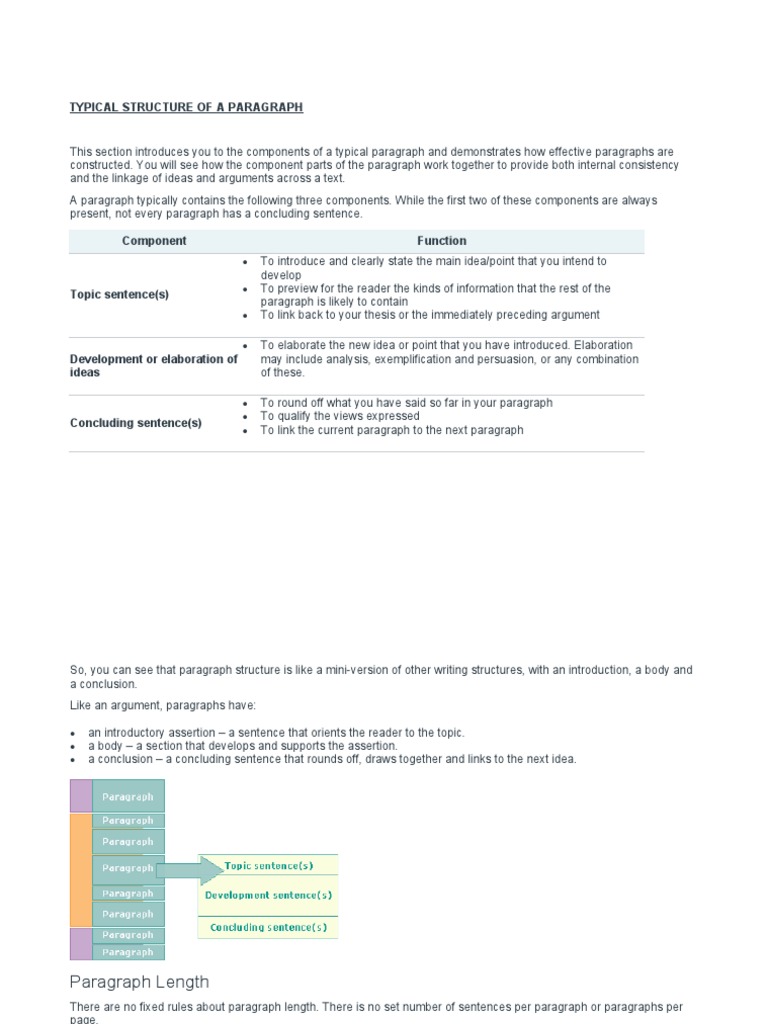 Typical Structure of A Paragraph | PDF | Communication | Writing