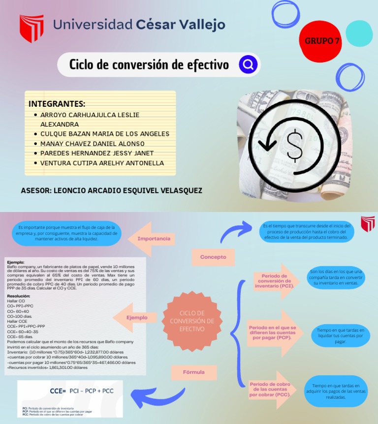 S2-Organizador Visual - Grupo7 - FC | PDF | Economias