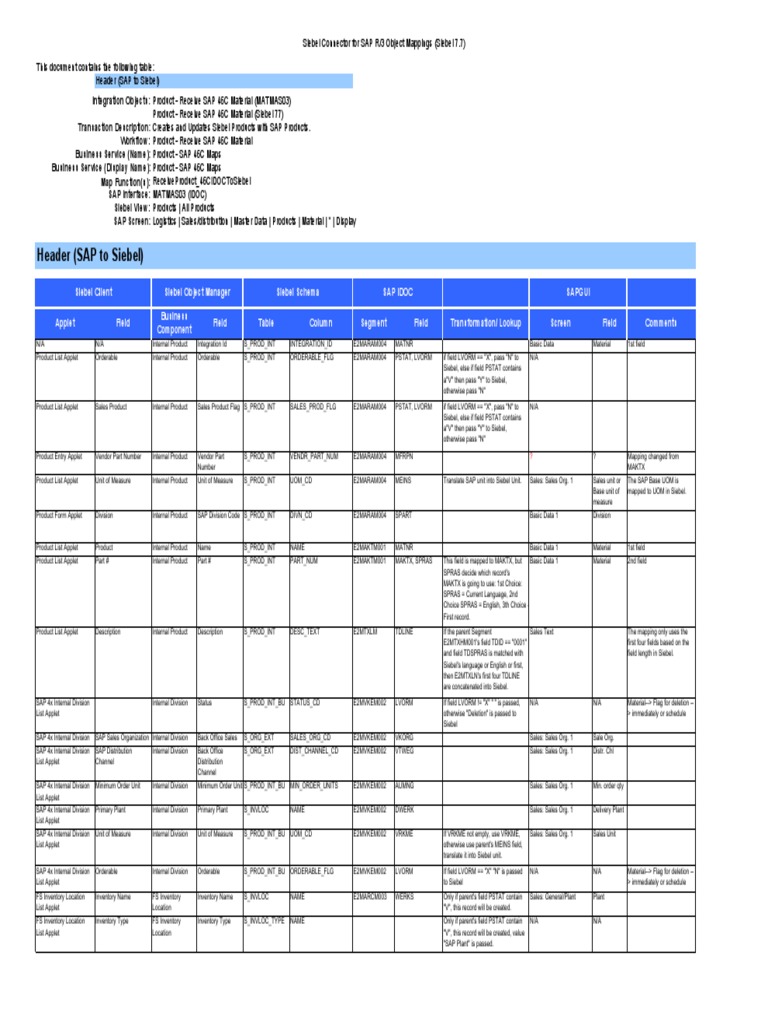SAPR3 Maps Product | PDF | Software | Computing