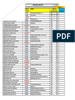 Entrega informes empresa PPP II