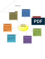 Mapa Conceptual de Cocina Vegetariana