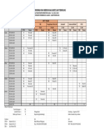 Jadwal Praktikum SDL