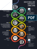 HistoriaMéxico1900-1950