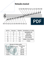 Notação Musical e Pentagrama