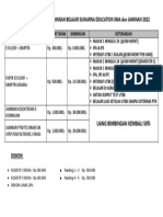 Informasi Biaya Bimbingan Umum 2022-1