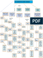 Mapa Conceptual Mercadeo