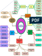 Mapa 5gestion Cambio