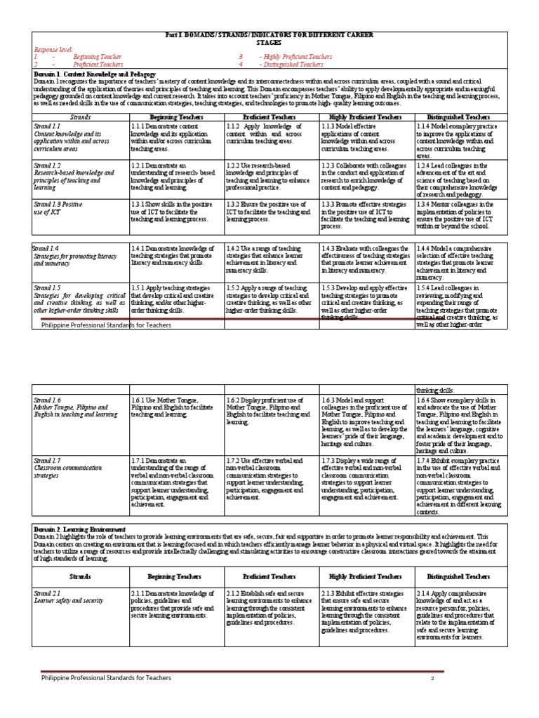 PPST Learning Objectives Overview | PDF | Educational Assessment ...