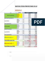 Analisis de Capacidad Caasa (Febrero 2022)