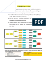 Vendor Evaluation in SAP