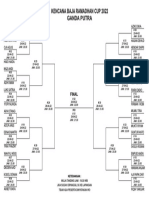 Kencana Baja Ramadhan Cup 2022 Ganda Putra: Final