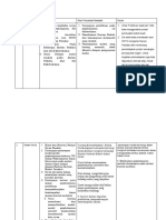 Diskusi Topik Pembelajaran Kimia - Penentuan Masalah