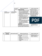 SD09 - Haryati - LK 2.1 Eksplorasi Alternatif Solusi