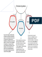 Esquema de La Division de Poderes