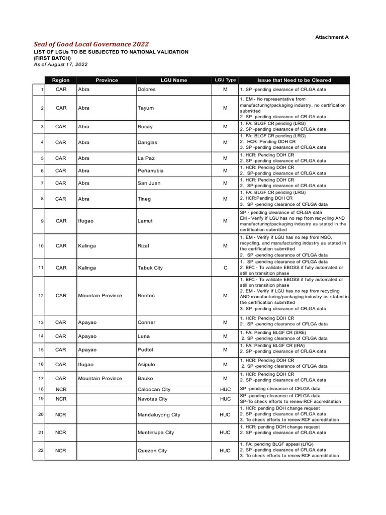 Attachment A - List of LGUs | PDF | Philippines | Luzon