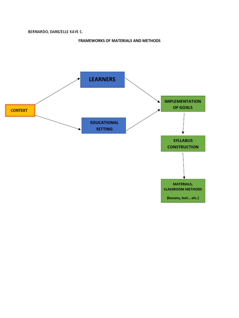 Educational Frameworks and Methods | PDF