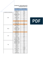 Daftar Perawat