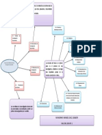 Mapa de Fundamentos Investigacion