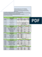 Horario Parciales Ii Corte 2-2022