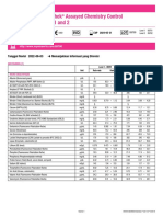 Lyphochek Assayed Chemistry Control Levels 1 and 2: Tanggal Revisi 2022-06-03 Menunjukkan Informasi Yang Direvisi