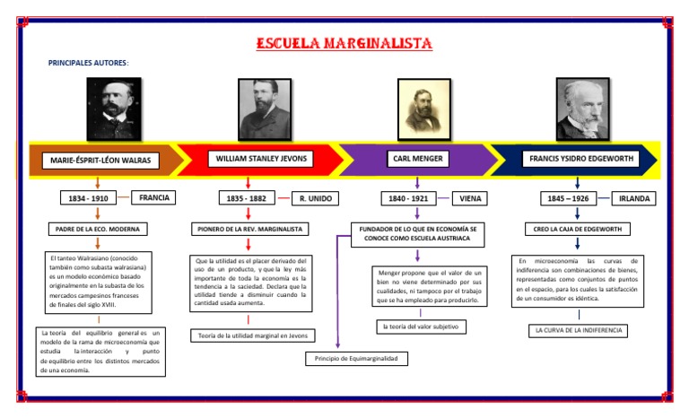 Escuela Marginalista Economia | PDF | Teorías cientificas | Ciencias ...