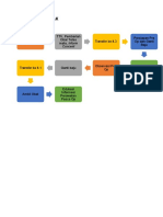 Draft Alur Pelayanan Baksos Katarak