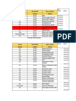 Data Analisa Preventive Juni