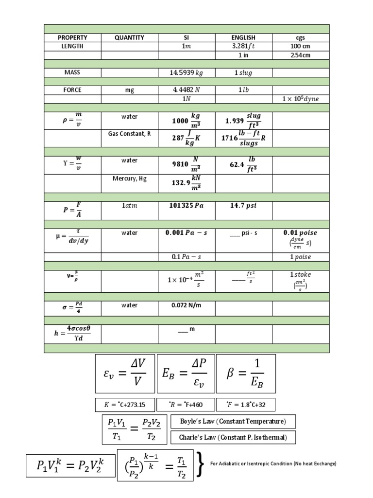 Demetillo HydraulicsFormula PDF Applied And Interdisciplinary