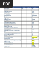 VM Checklist