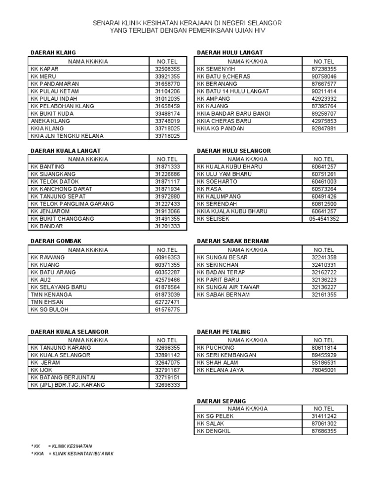 Klinik Kesihatan Pdf