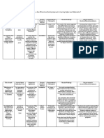 Flipped Classroom Approach Boosts Math Learning