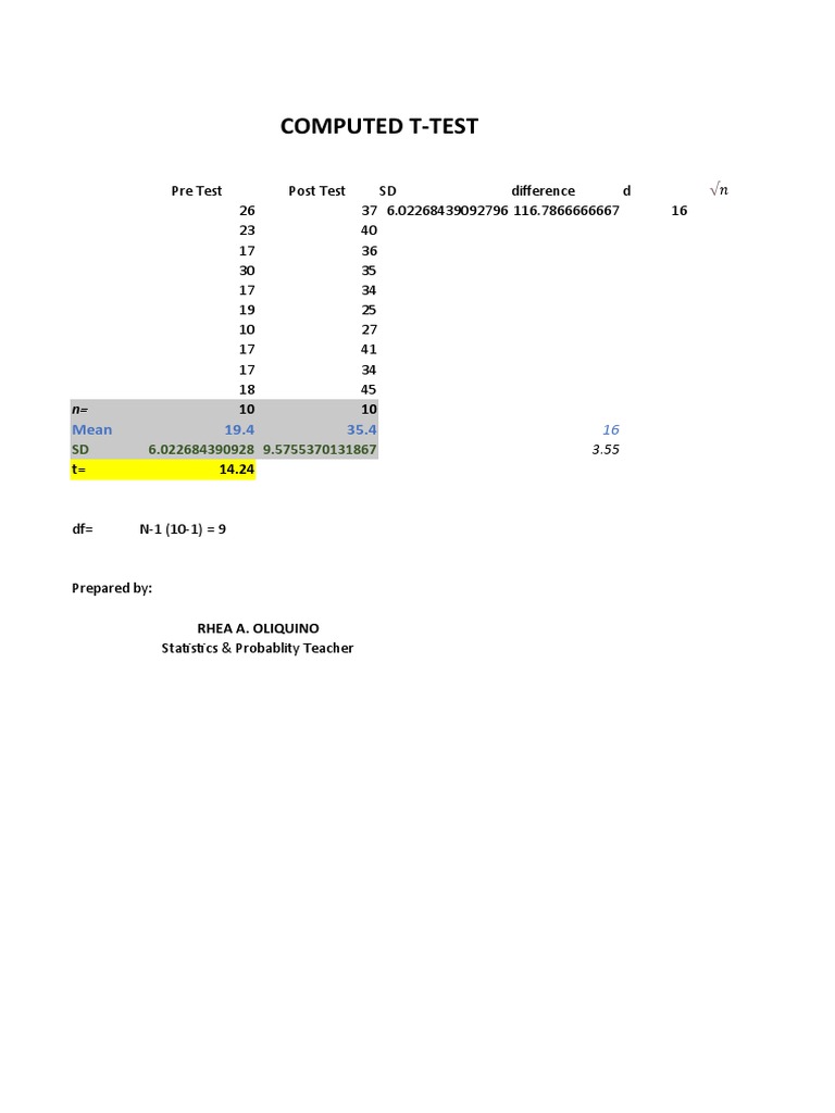 Computed T-Test Results Analysis | PDF