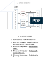 Estudio de Mercado