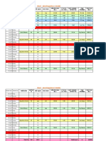 Bharti Ad Media Schedule