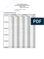 Data Praktikum Hidrolika Parshall Flume + Grafik