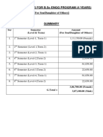 B.Sc ENGG Academic Fees Summary