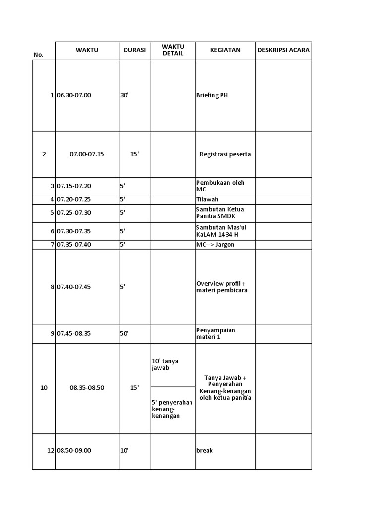 Rundown SMDK | PDF