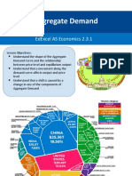 2.2.1 Aggregate Demand