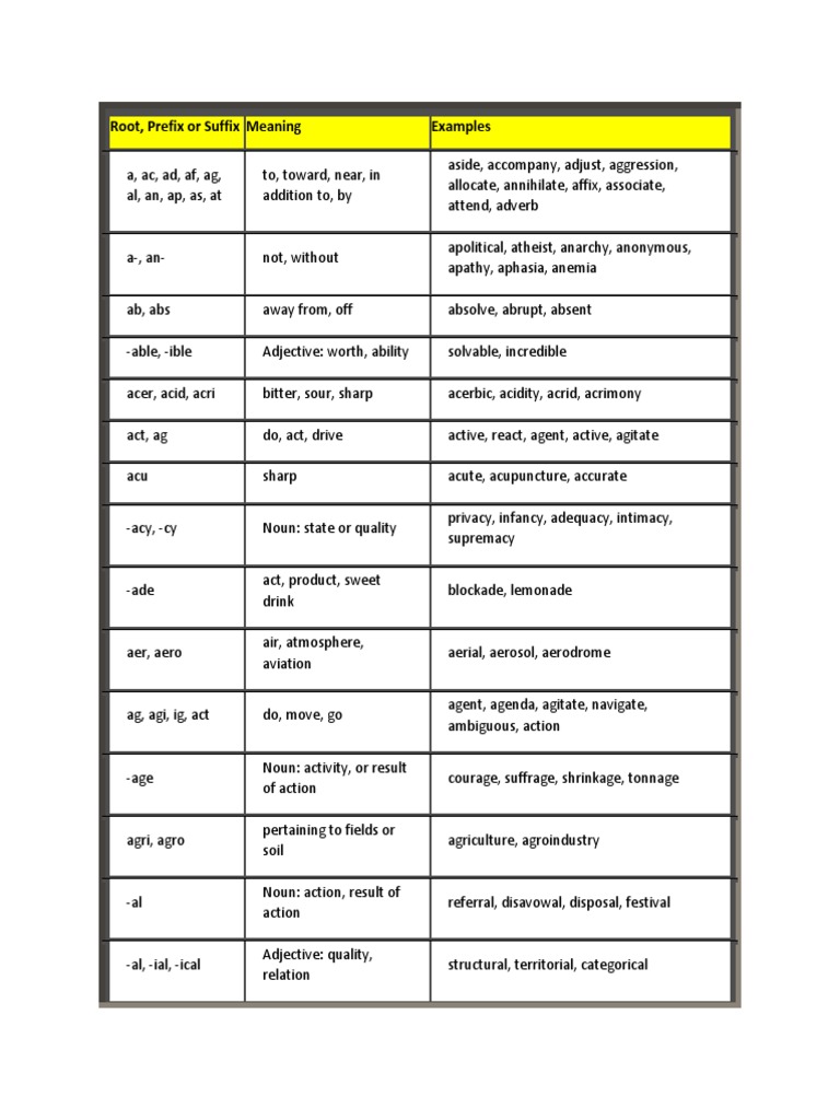 Root, Prefix, and Suffix Meanings | PDF