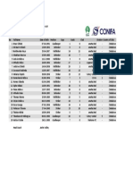 Paddy Power CONIFA WFC 2018 Team List Matabeleland 180517