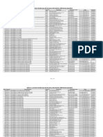 23490MM LTE Tenders Floated As On 010319