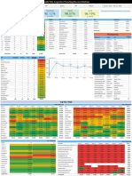 PRC Adherence Report 23rd Aug'22